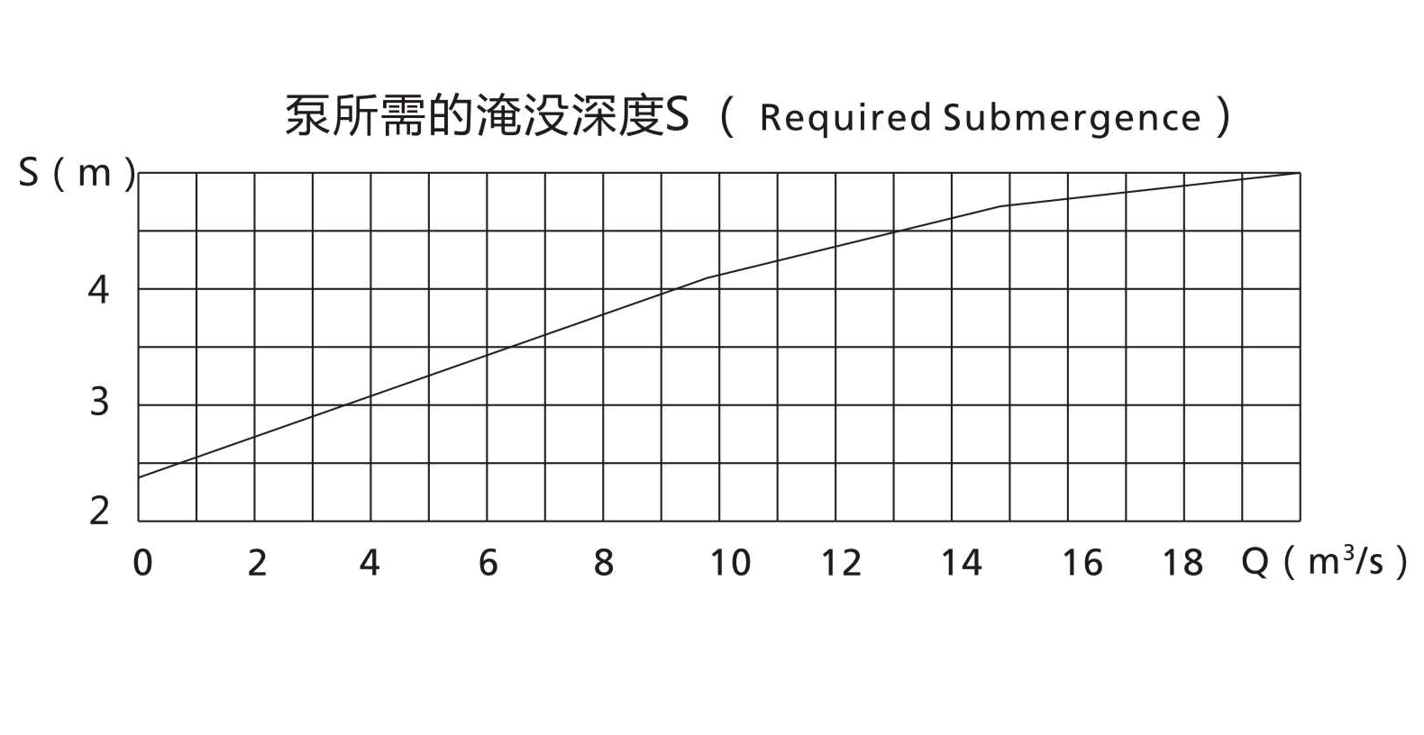 HL型立式長軸斜流泵所需淹沒深度.gif