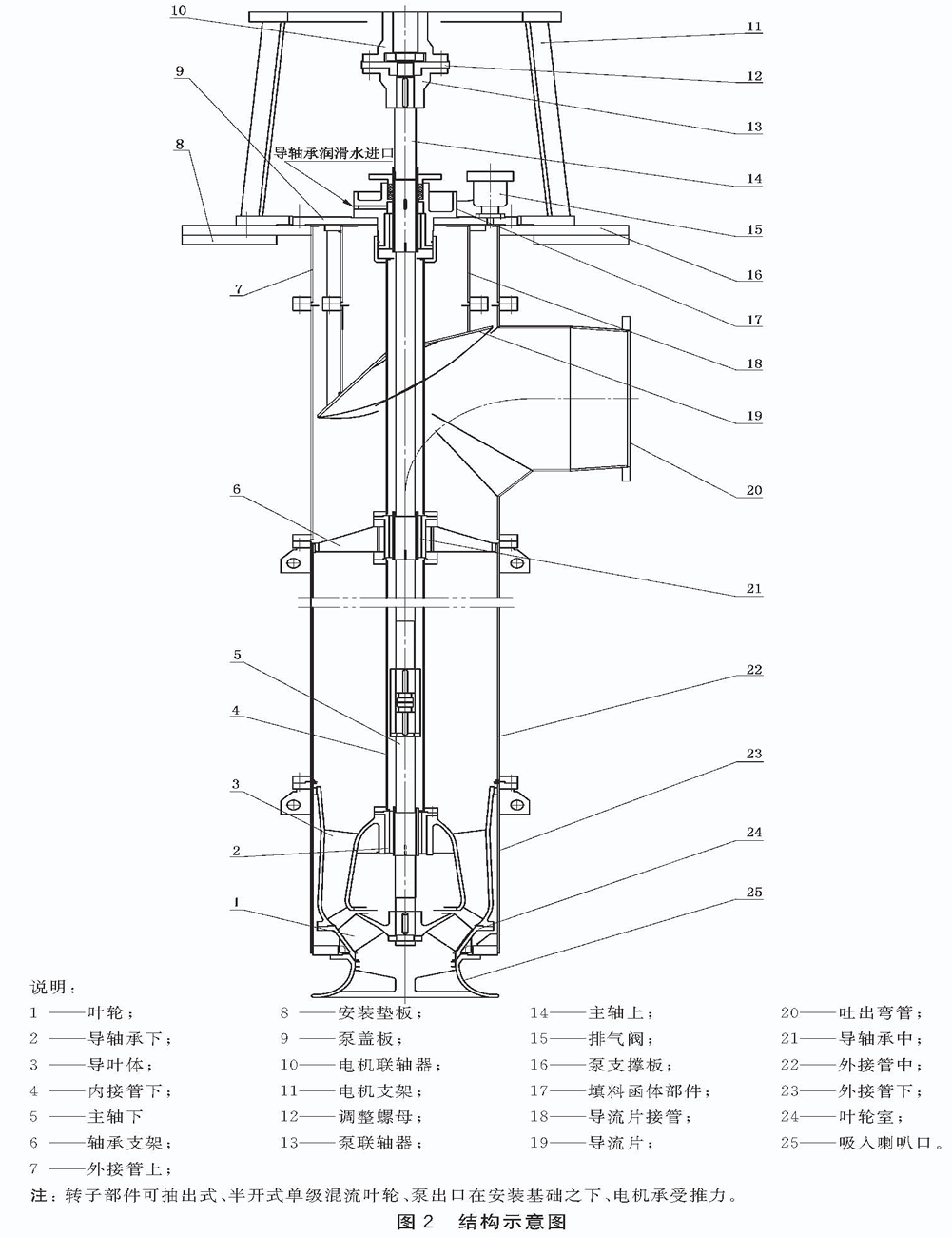 泵出口在安裝基礎之下可抽式立式長軸泵.gif