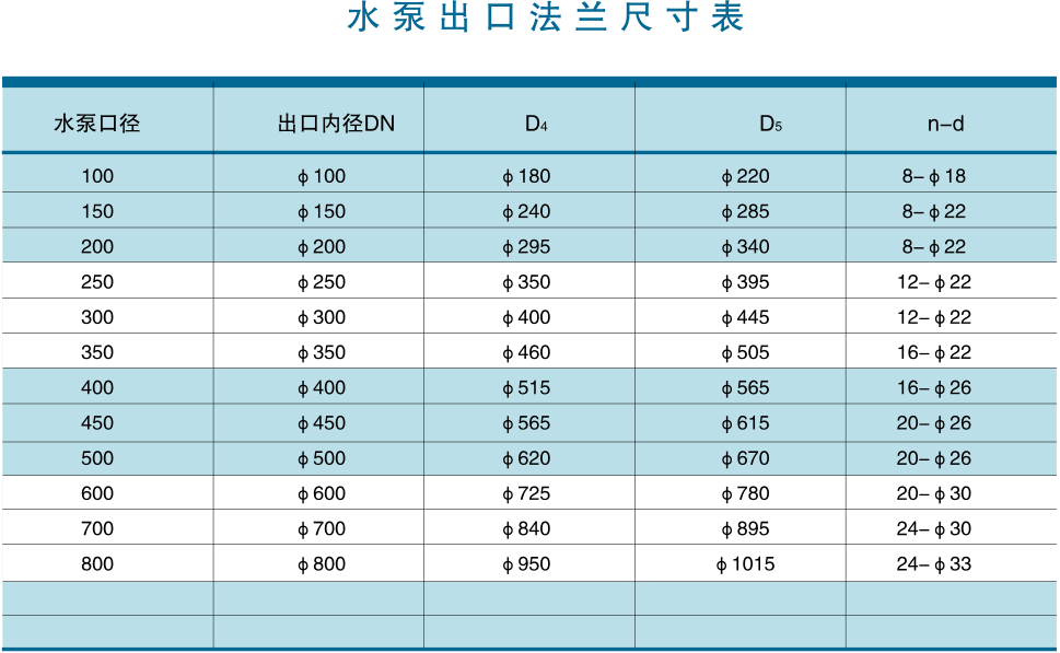 立式長軸泵出口法蘭尺寸圖.gif