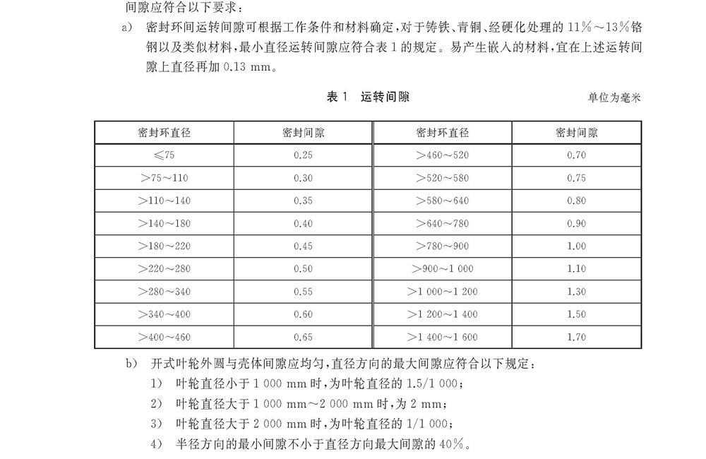 立式長軸泵運(yùn)轉(zhuǎn)間隙技術(shù)要求.gif