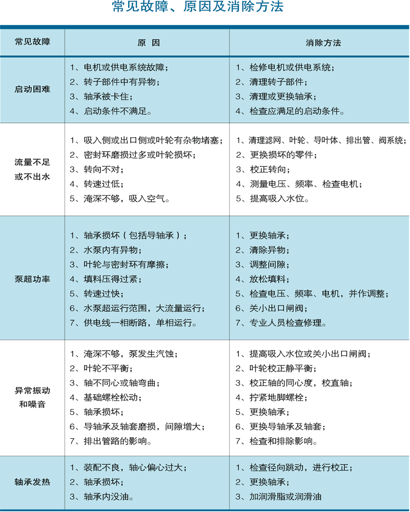 長軸泵常見故障及解決方案.gif