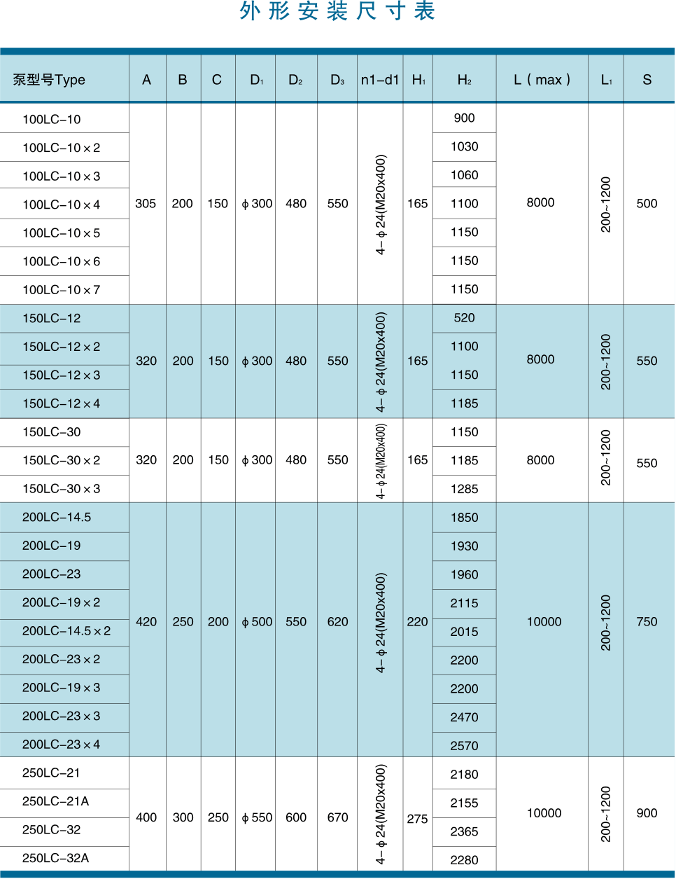 長軸泵外形安裝尺寸表1.gif