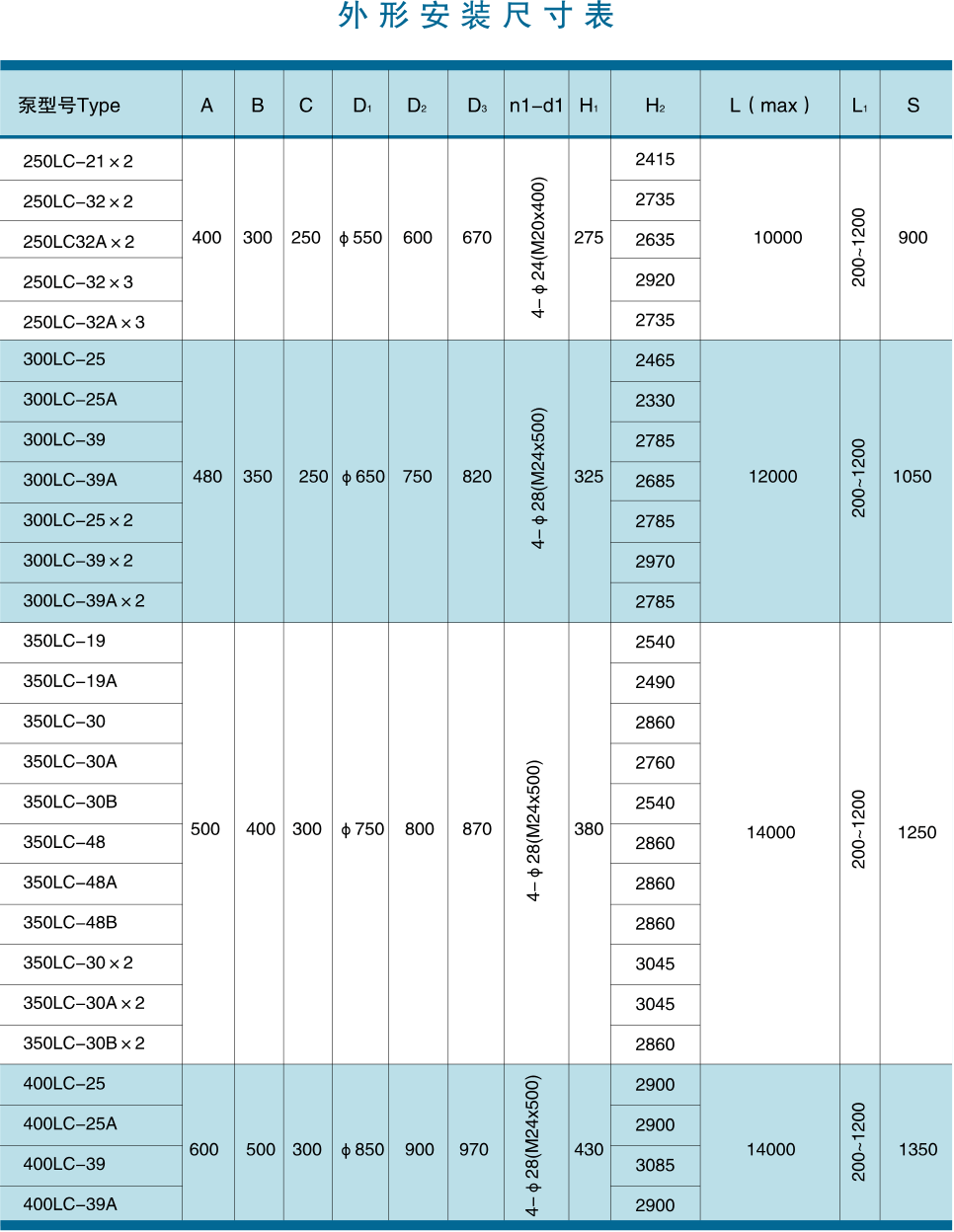 長軸泵外形安裝尺寸表2.gif