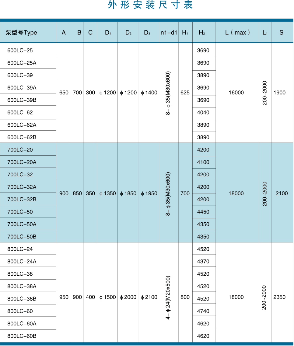 長軸泵外形安裝尺寸表4.gif